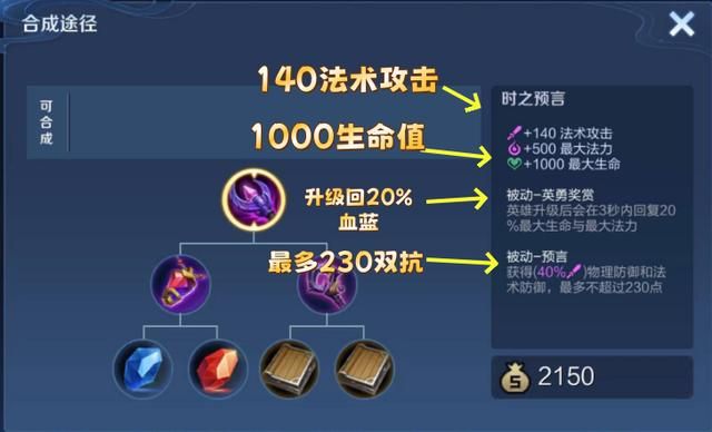 时之预言能提供230点双抗,作为法师的防御神器,它适合谁出呢?