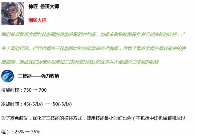 S19赛季:11个英雄调整,T0级强度英雄马超、蒙犽、鲁班大师削弱