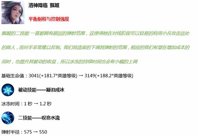 S19赛季:11个英雄调整,T0级强度英雄马超、蒙犽、鲁班大师削弱