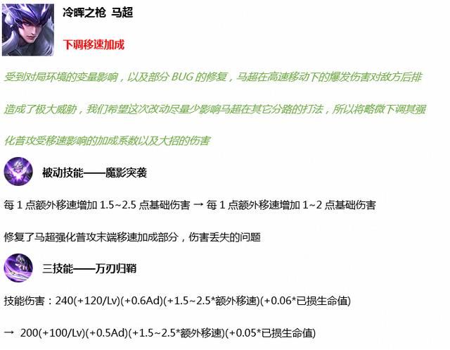 S19赛季:11个英雄调整,T0级强度英雄马超、蒙犽、鲁班大师削弱