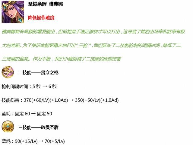 S19赛季:11个英雄调整,T0级强度英雄马超、蒙犽、鲁班大师削弱