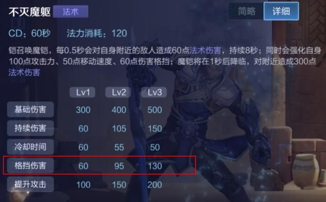 深受玩家喜爱的英雄-铠,全面解析路人局中对抗路铠的carry思路