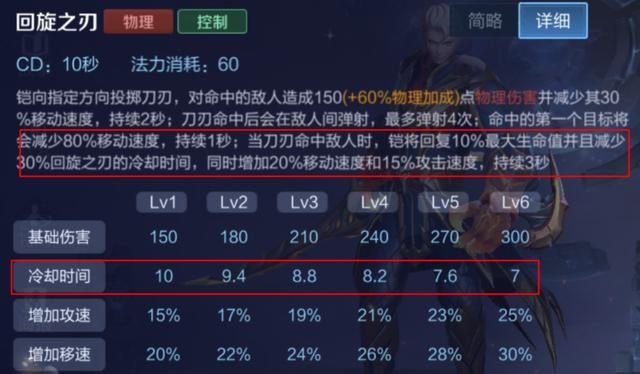 深受玩家喜爱的英雄-铠,全面解析路人局中对抗路铠的carry思路