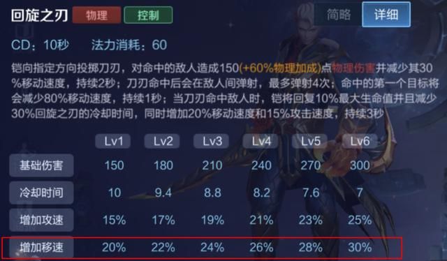 深受玩家喜爱的英雄-铠,全面解析路人局中对抗路铠的carry思路