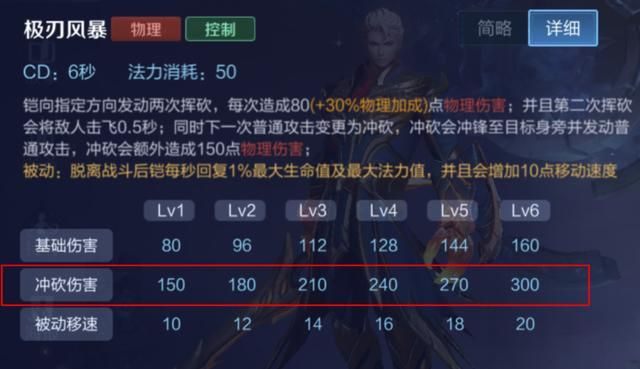 深受玩家喜爱的英雄-铠,全面解析路人局中对抗路铠的carry思路