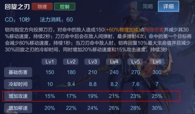 深受玩家喜爱的英雄-铠,全面解析路人局中对抗路铠的carry思路