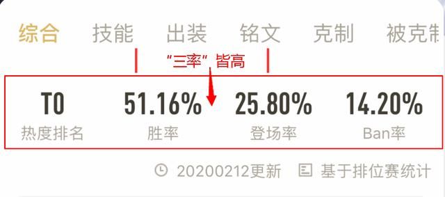 游戏首班车:辅助庄周的取胜之道——了解优势,明确节奏