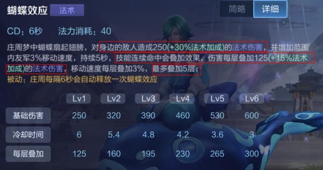 游戏首班车:辅助庄周的取胜之道——了解优势,明确节奏