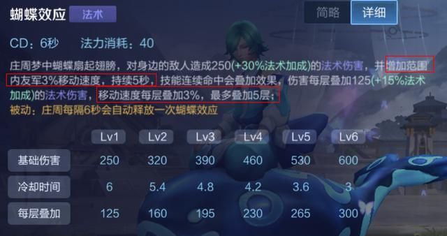 游戏首班车:辅助庄周的取胜之道——了解优势,明确节奏
