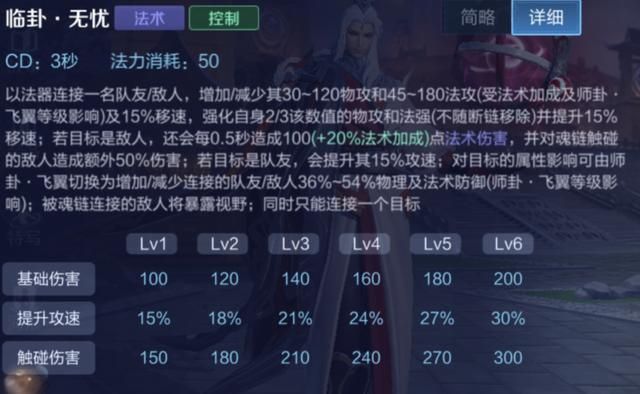 王者荣耀减少真实伤害的途径,鞋子被忽视,冷门召唤师技能被遗忘