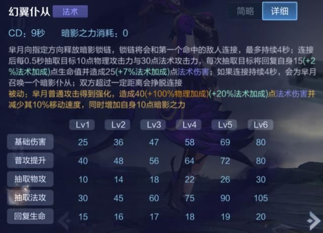 王者荣耀减少真实伤害的途径,鞋子被忽视,冷门召唤师技能被遗忘