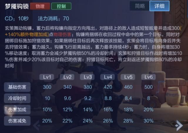 王者荣耀减少真实伤害的途径,鞋子被忽视,冷门召唤师技能被遗忘