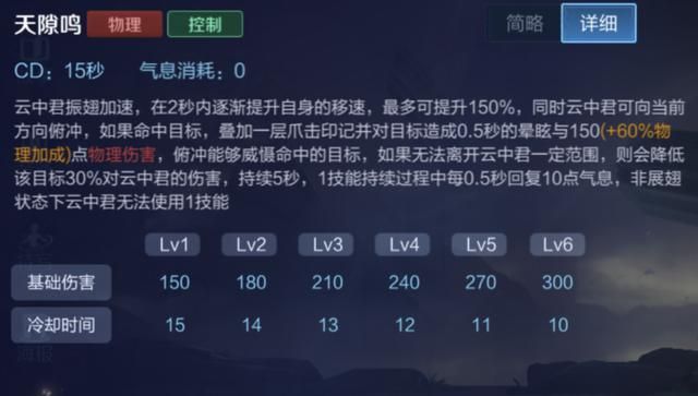 王者荣耀减少真实伤害的途径,鞋子被忽视,冷门召唤师技能被遗忘