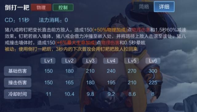 王者荣耀:前期具有强大的野区入侵能力,打野猪八戒玩法详解