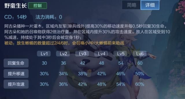 王者荣耀:出“肉装”也有高输出,坦克打野阿古朵玩法详解