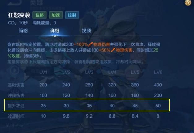 炸裂!“红爪流”盘古,极限200%攻速,化身无敌狂战士!