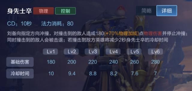 王者荣耀:装备和铭文选择?S17英雄新思路13-刘备5个问题