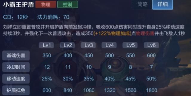 王者荣耀:四连硬控?S17赛季英雄新思路11-刘禅的四个问题