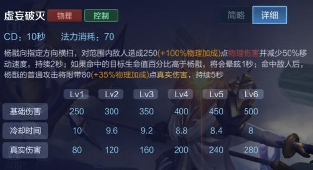 王者荣耀中的真实伤害-11个真伤英雄,还有两个来源你肯定会忽略