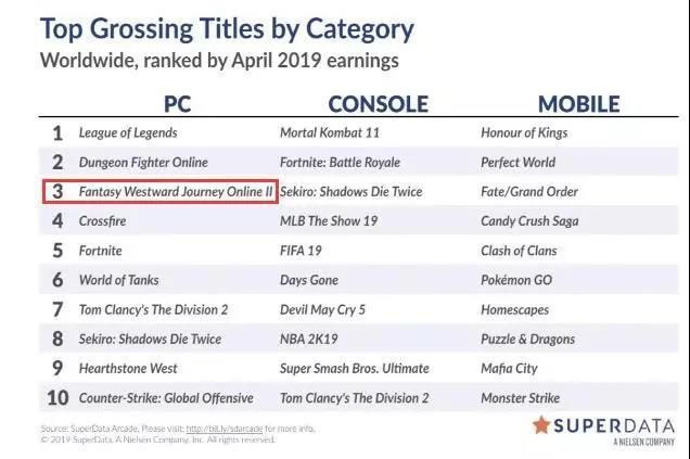 英雄联盟到吃鸡,最火的几款游戏都没剧情,游戏剧情真不重要了吗