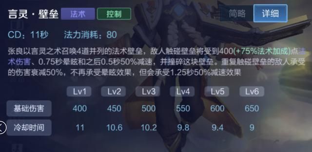 王者荣耀:张良还在出纯法装?高端局思路-“冷却流”功能性玩法