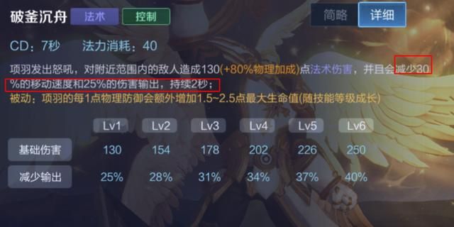 王者荣耀:拥有出色的控制能力,对抗路项羽“冷却流”玩法详解