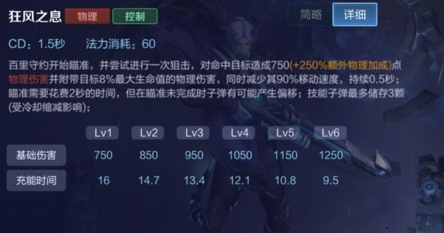 王者荣耀:“狙击流”还是兼顾攻速?百里守约的两套出装推荐