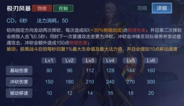 王者荣耀:打野宫本武藏为何不先出破军,而是选择无尽战刃?