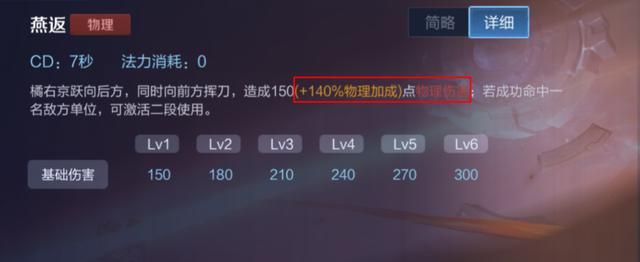 王者荣耀:作为一名高爆发刺客,为何打野橘右京要选择反伤刺甲?