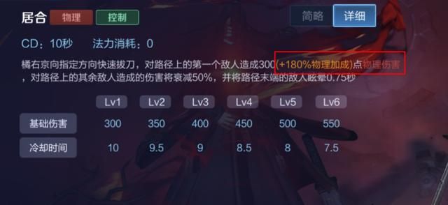 王者荣耀:作为一名高爆发刺客,为何打野橘右京要选择反伤刺甲?