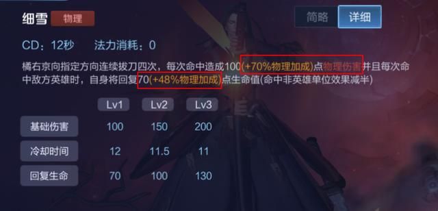 王者荣耀:作为一名高爆发刺客,为何打野橘右京要选择反伤刺甲?