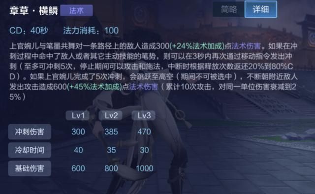 游戏首班车:王者荣耀中的无法选中技能——10个英雄和1件装备