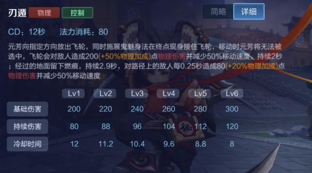 游戏首班车:王者荣耀中的无法选中技能——10个英雄和1件装备