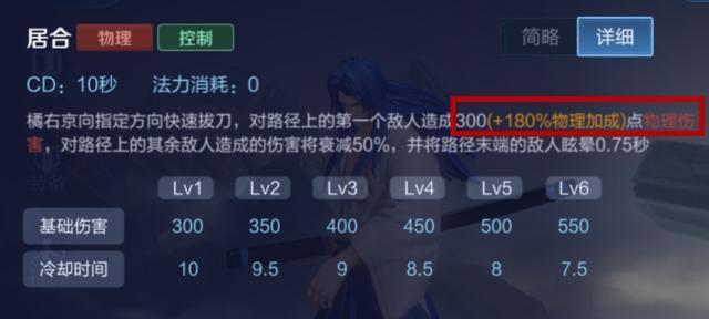 王者荣耀:破军的价格高达2950,它适合哪些英雄选择呢?