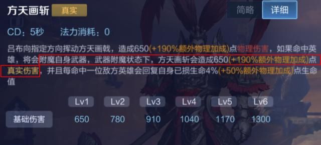 王者荣耀:破军的价格高达2950,它适合哪些英雄选择呢?