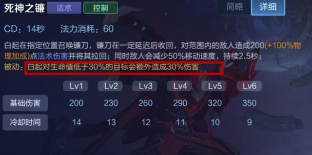 王者荣耀:破军的价格高达2950,它适合哪些英雄选择呢?