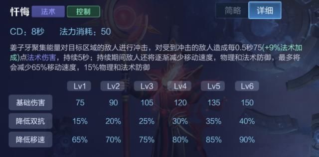 作为新法系装备的日暮之流,法师能用它来替代虚无法杖吗?