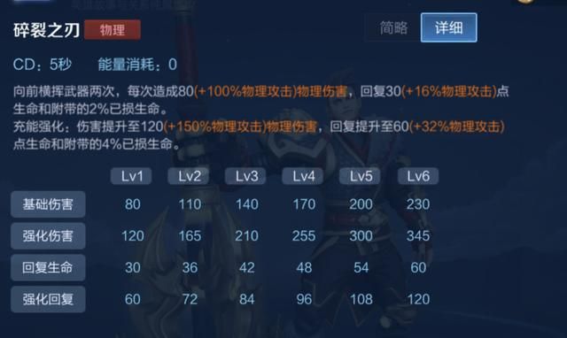 什么英雄克制蒙恬?选出这4名英雄,把他当作“充电宝”