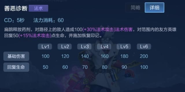 扁鹊成为新版本之子,奶量不输蔡文姬,该如何出装?围绕3个属性