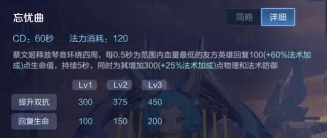 时之预言可以提供250点双抗,它适合哪些英雄选择呢?