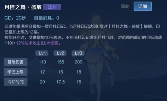 王者荣耀:艾琳不需要暴击?大错特错!艾琳缺少的恰恰就是暴击率