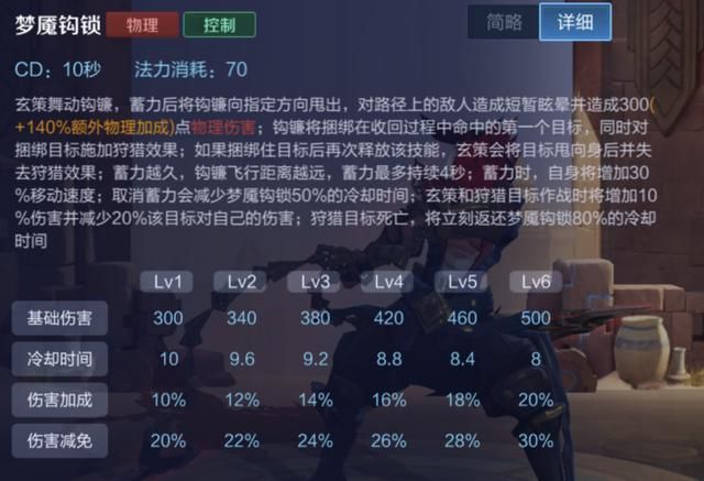 游戏首班车:王者荣耀中的6个“钩子”技能,你最害怕哪一个?