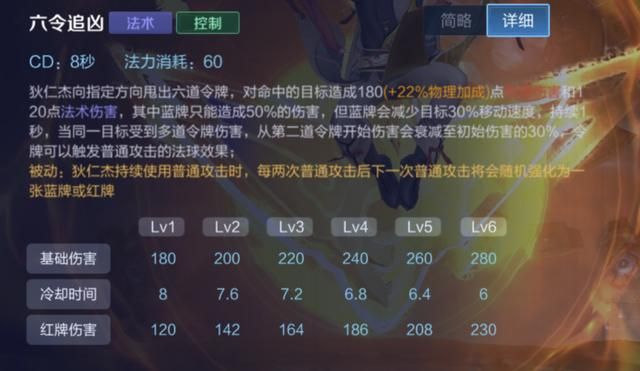 王者荣耀:狄仁杰为何不先出电刀和无尽,而是先选择末世?