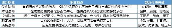 王者荣耀:新装备日暮之流详解,它究竟适合哪些法师选择?