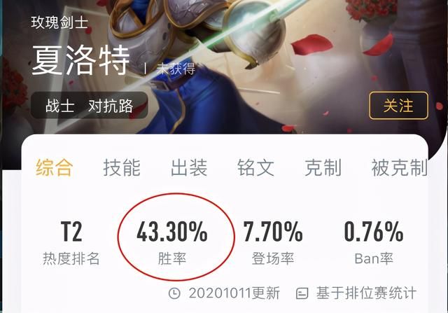 王者荣耀：新英雄夏洛特该怎么出装？从技能上分析他的出装选择