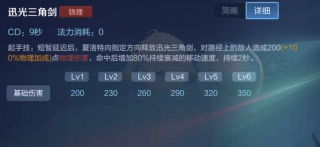 王者荣耀：新英雄夏洛特该怎么出装？从技能上分析他的出装选择