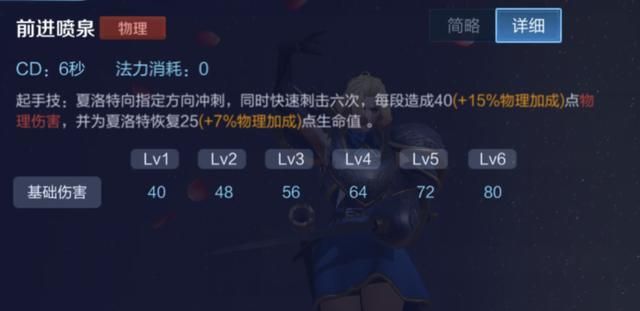 王者荣耀：新英雄夏洛特该怎么出装？从技能上分析他的出装选择