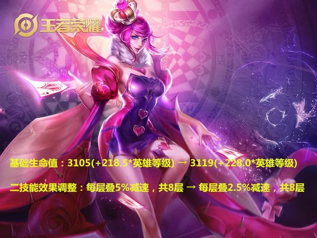 王者11.10更新:7名英雄调整,蒙恬削弱,妲己喜加“长”