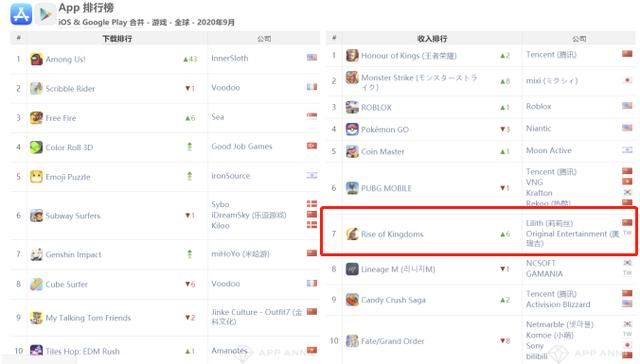 《万国觉醒》登顶,国内SLG终于告别刘关张 迎来新时代