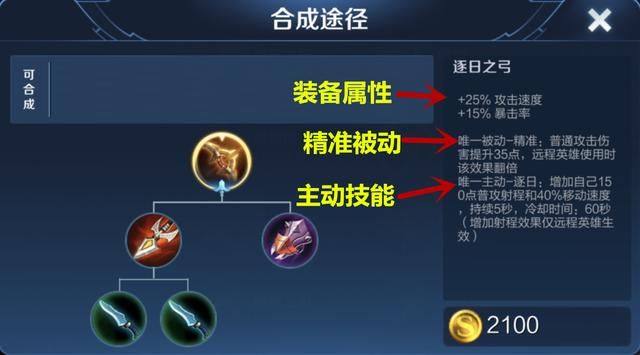 逐日之弓可以增加150点射程,它不适合哪些射手出呢?